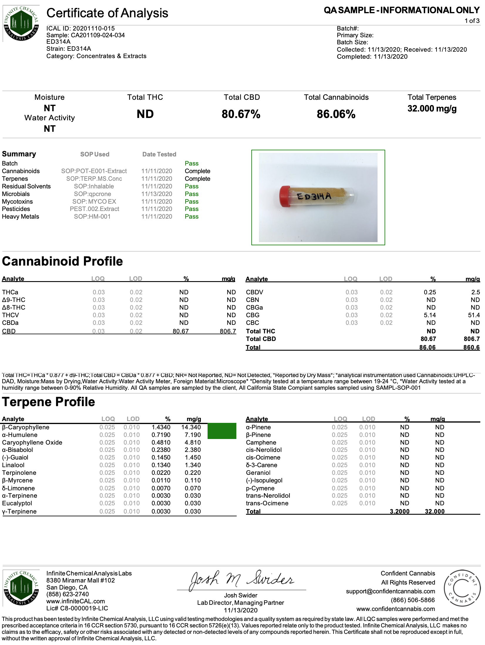 Broad Spectrum CBD Distillate 900.000mg